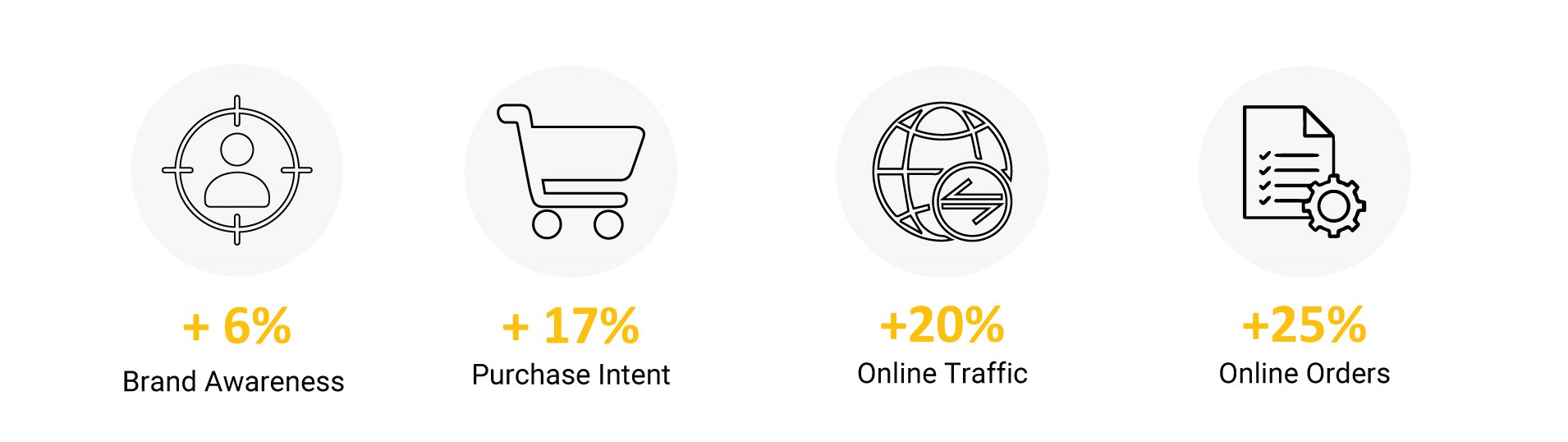 Here's how Domino's Pizza leveraged 'Contactless Delivery' to boost