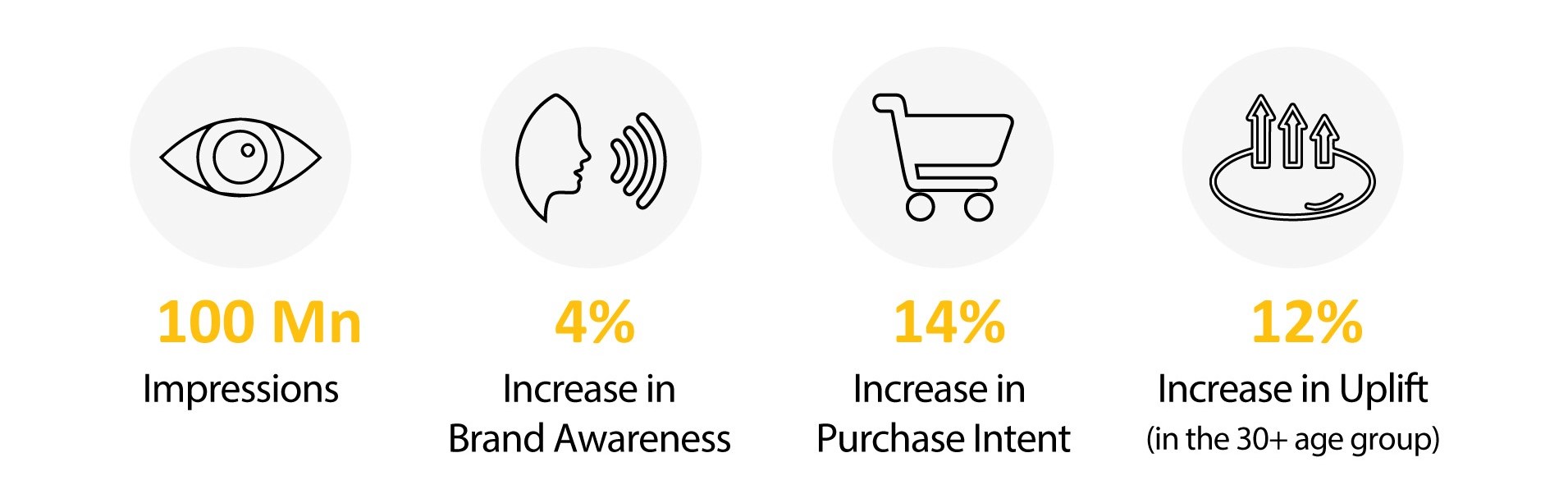 Disney+ Hotstar helped Myntra successfully garner 14% purchase intent ...