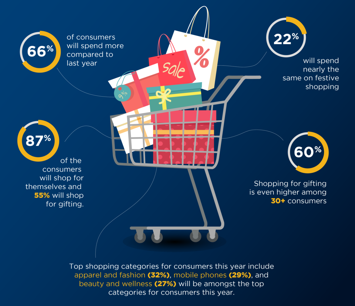 Online ads will significantly influence festive spending Disney+